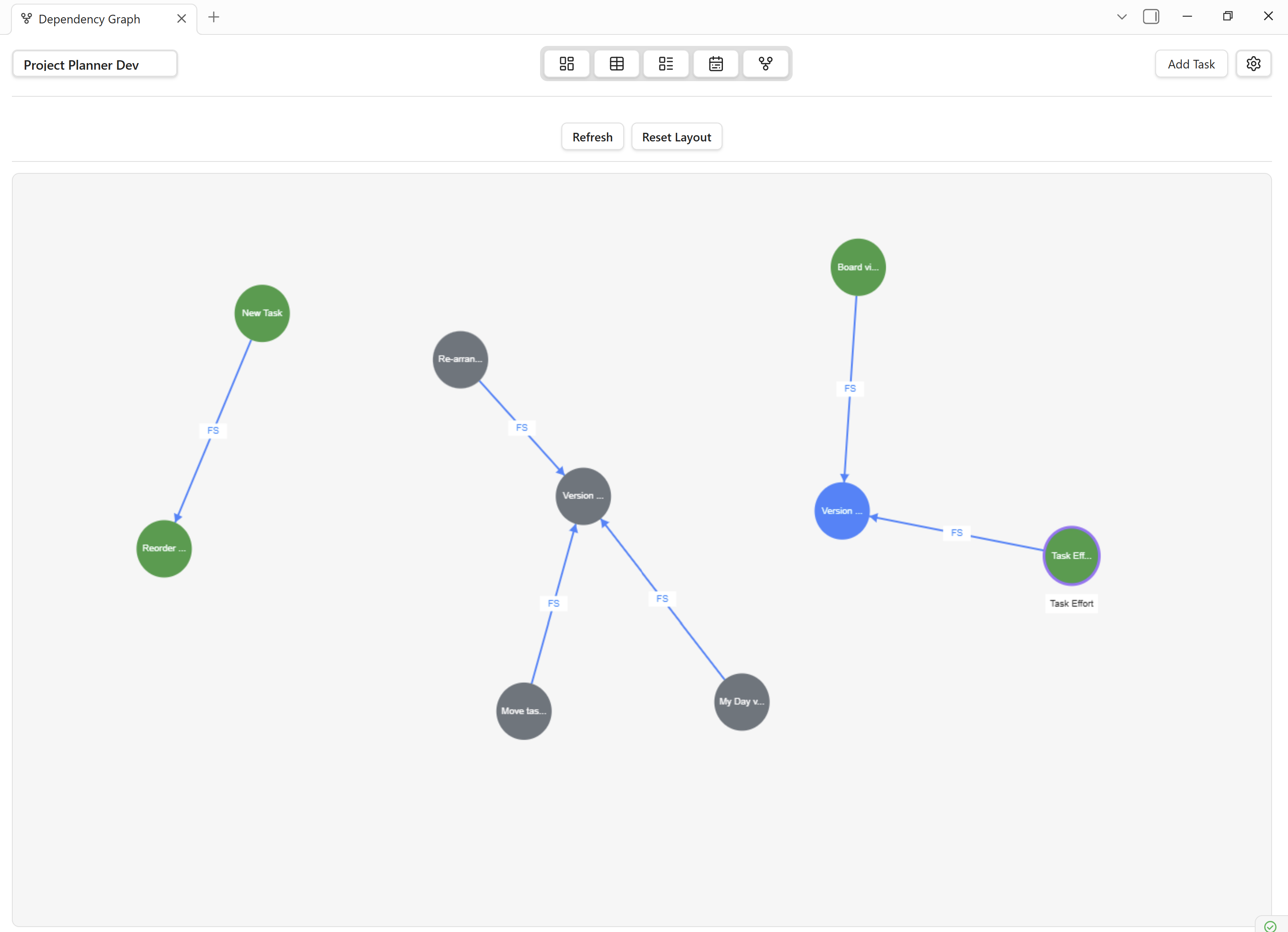Dependency Graph View